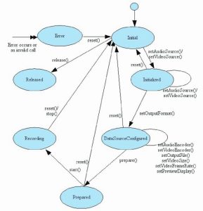 Android MediaRecorder录制音频-华尔子博-奥夏网